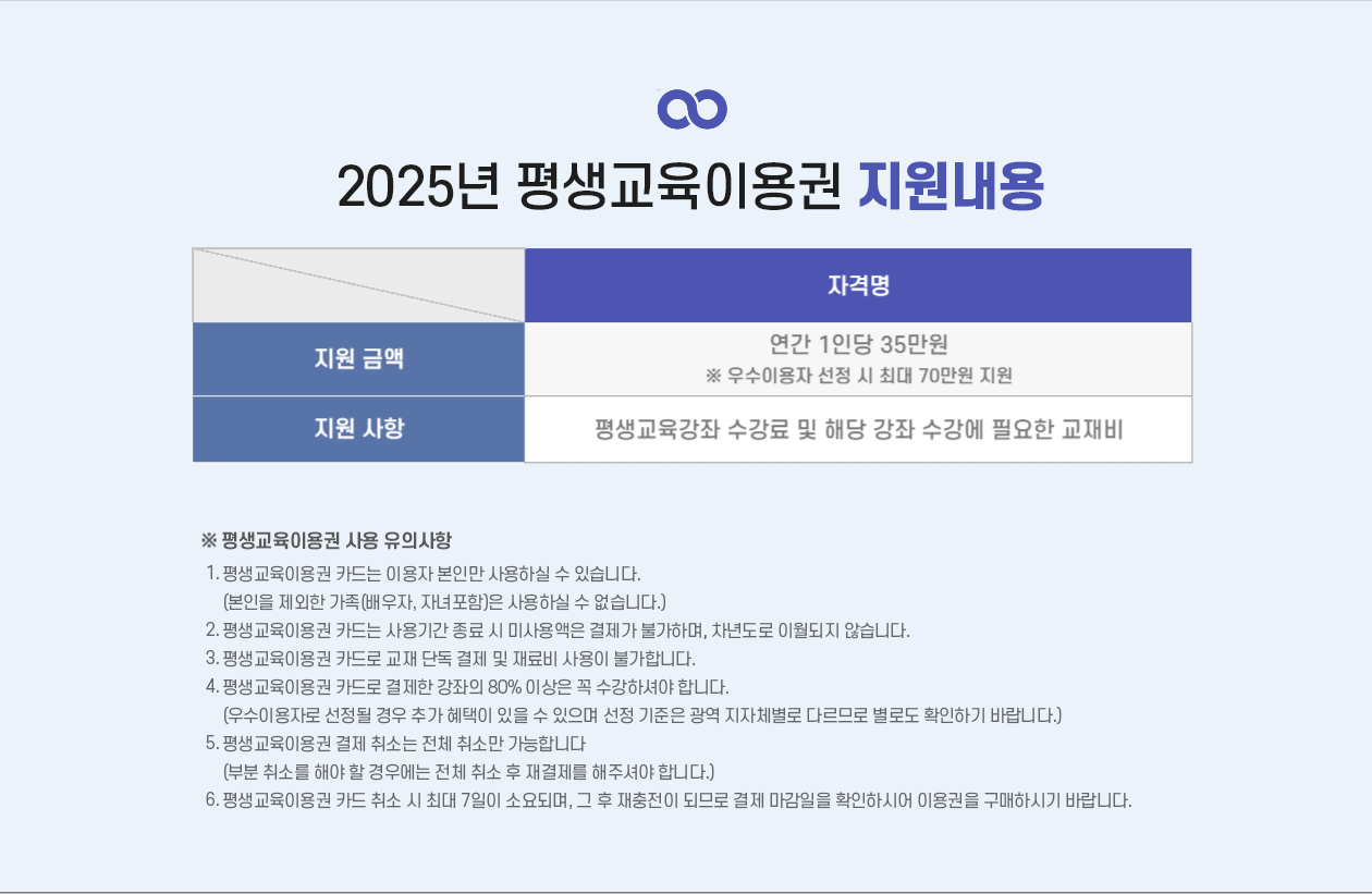 평생교육바우처 지원내용