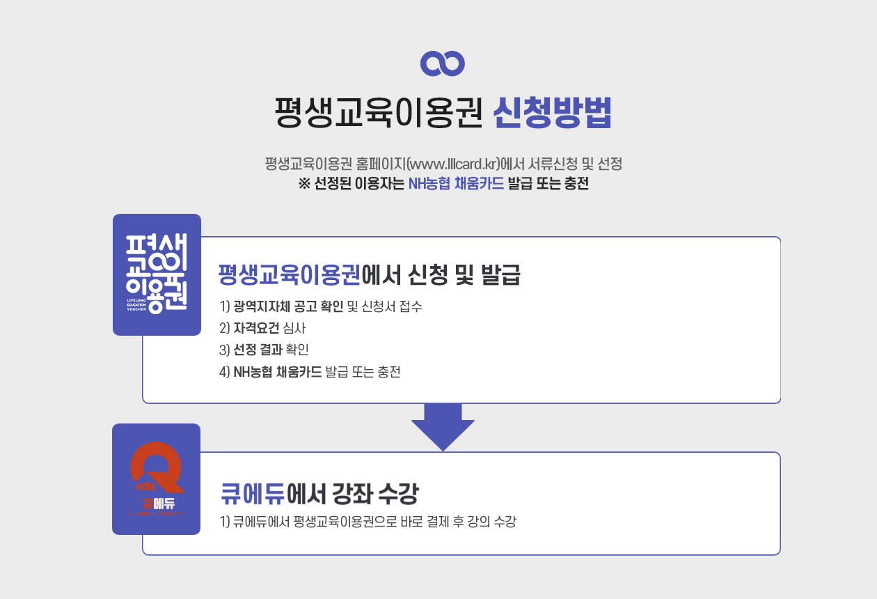 평생교육바우처 신청